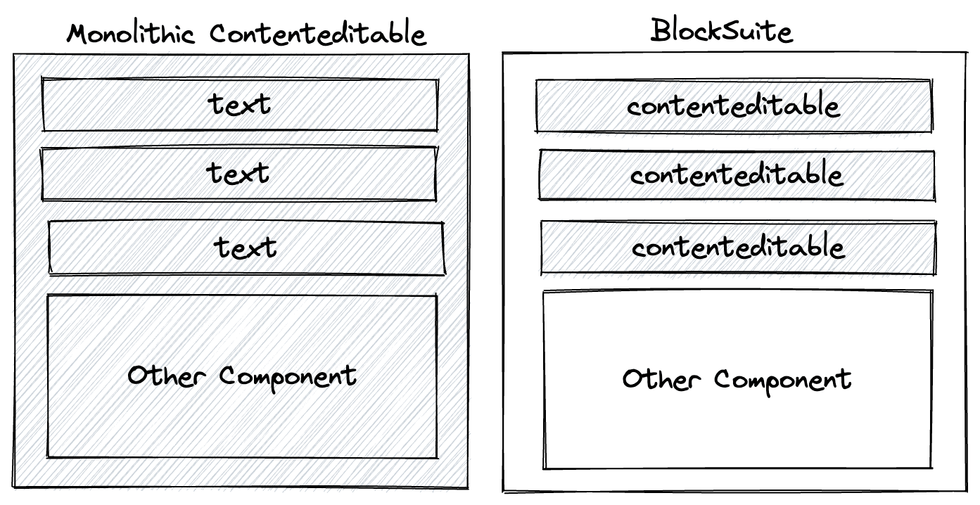 block-based-editing