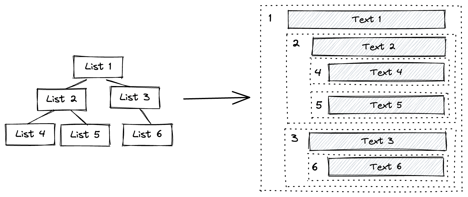 flat-rich-text-components